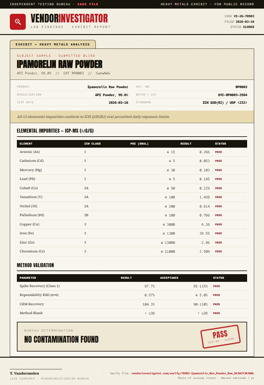 Ipamorelin Raw Powder Heavy Metals report by VendorInvestigator