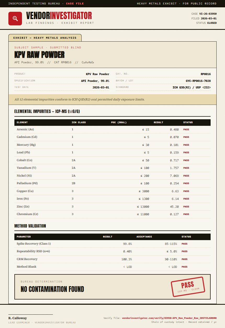 KPV Raw Powder Heavy Metals report by VendorInvestigator