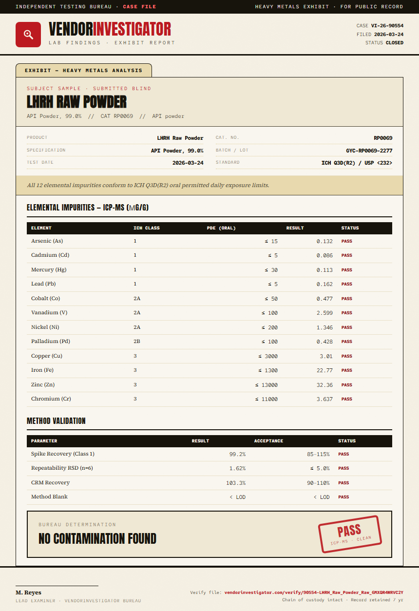 LHRH Raw Powder Heavy Metals report by VendorInvestigator