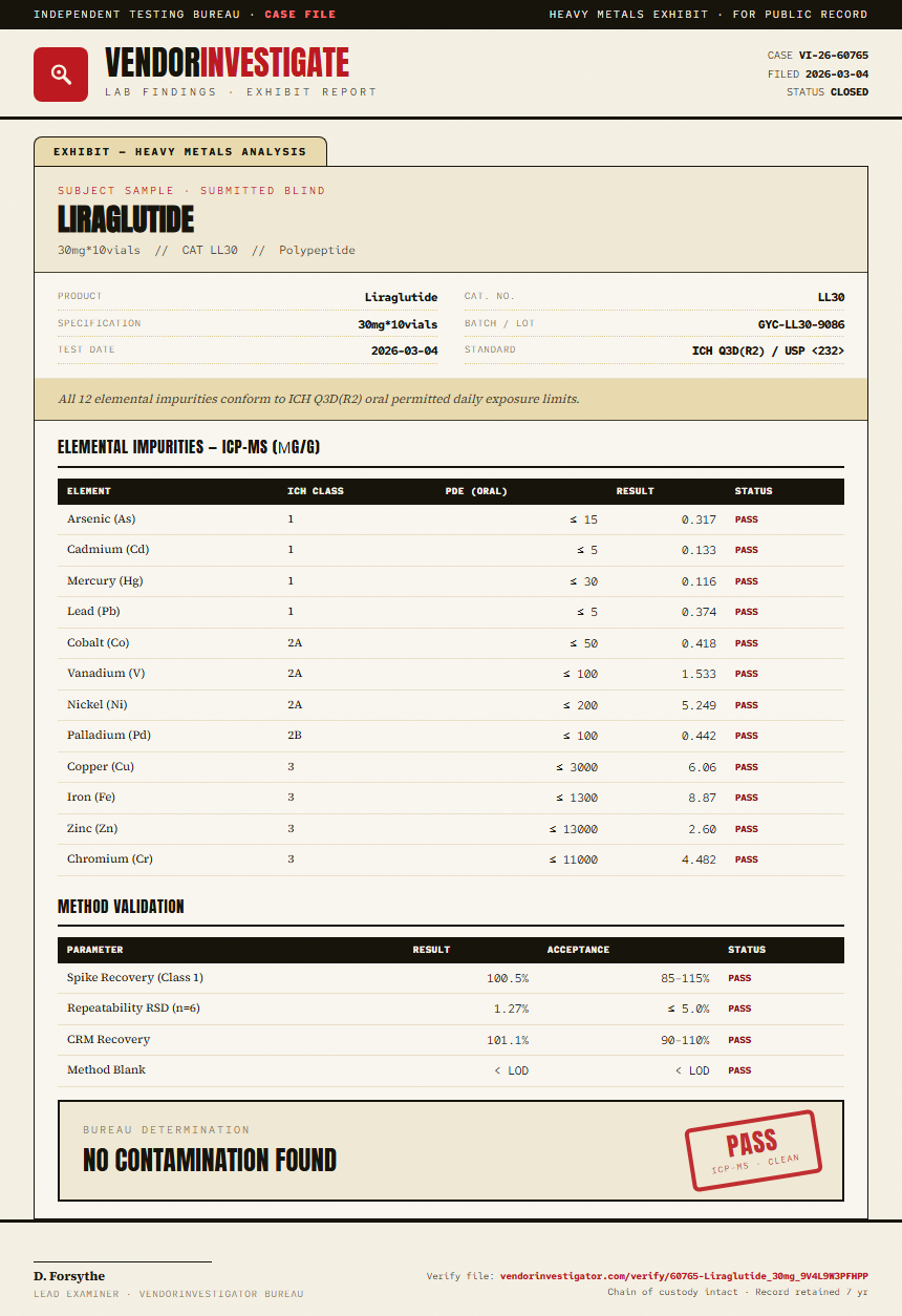 Liraglutide Heavy Metals report by VendorInvestigator