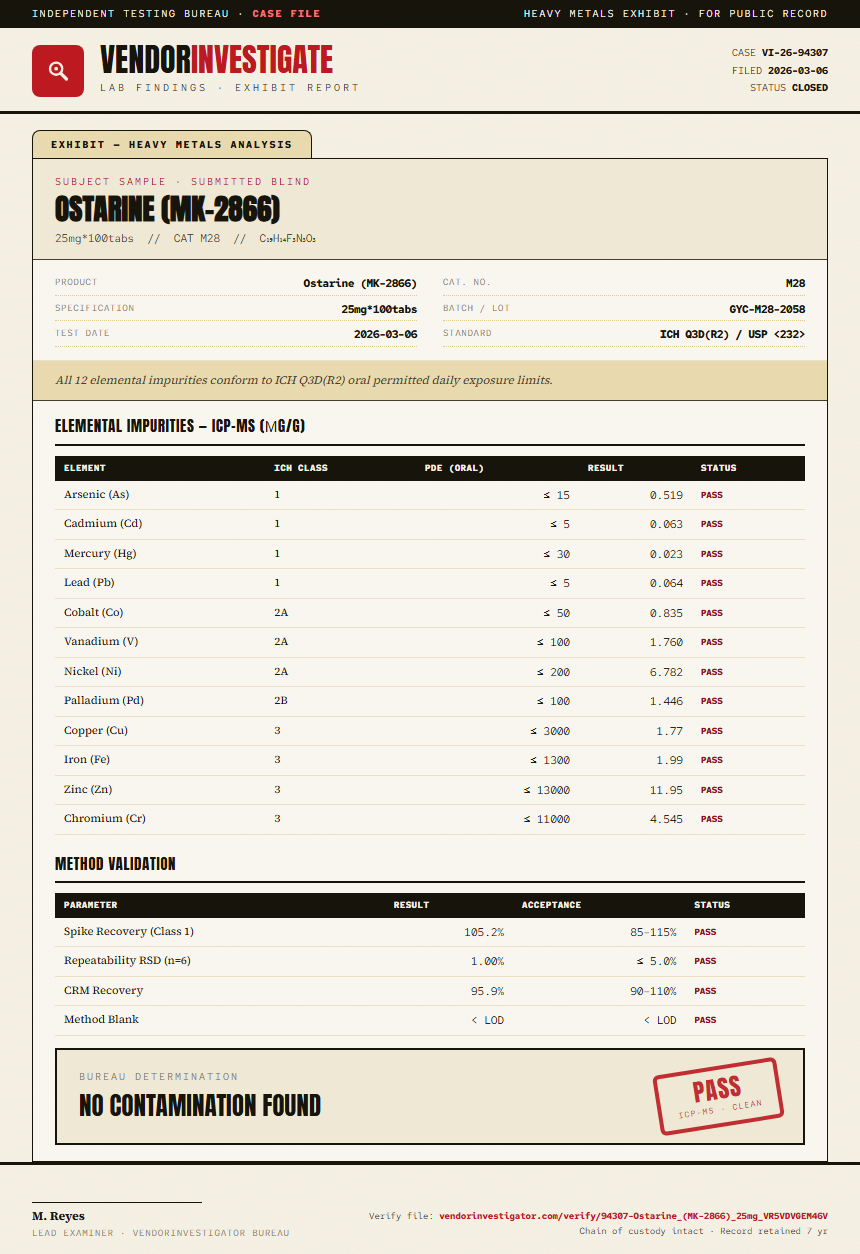 Ostarine (MK-2866) Heavy Metals report by VendorInvestigator