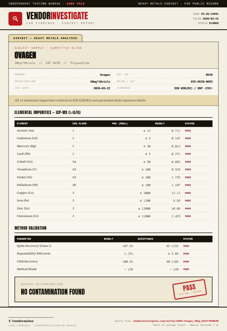 Ovagen Heavy Metals report by VendorInvestigator