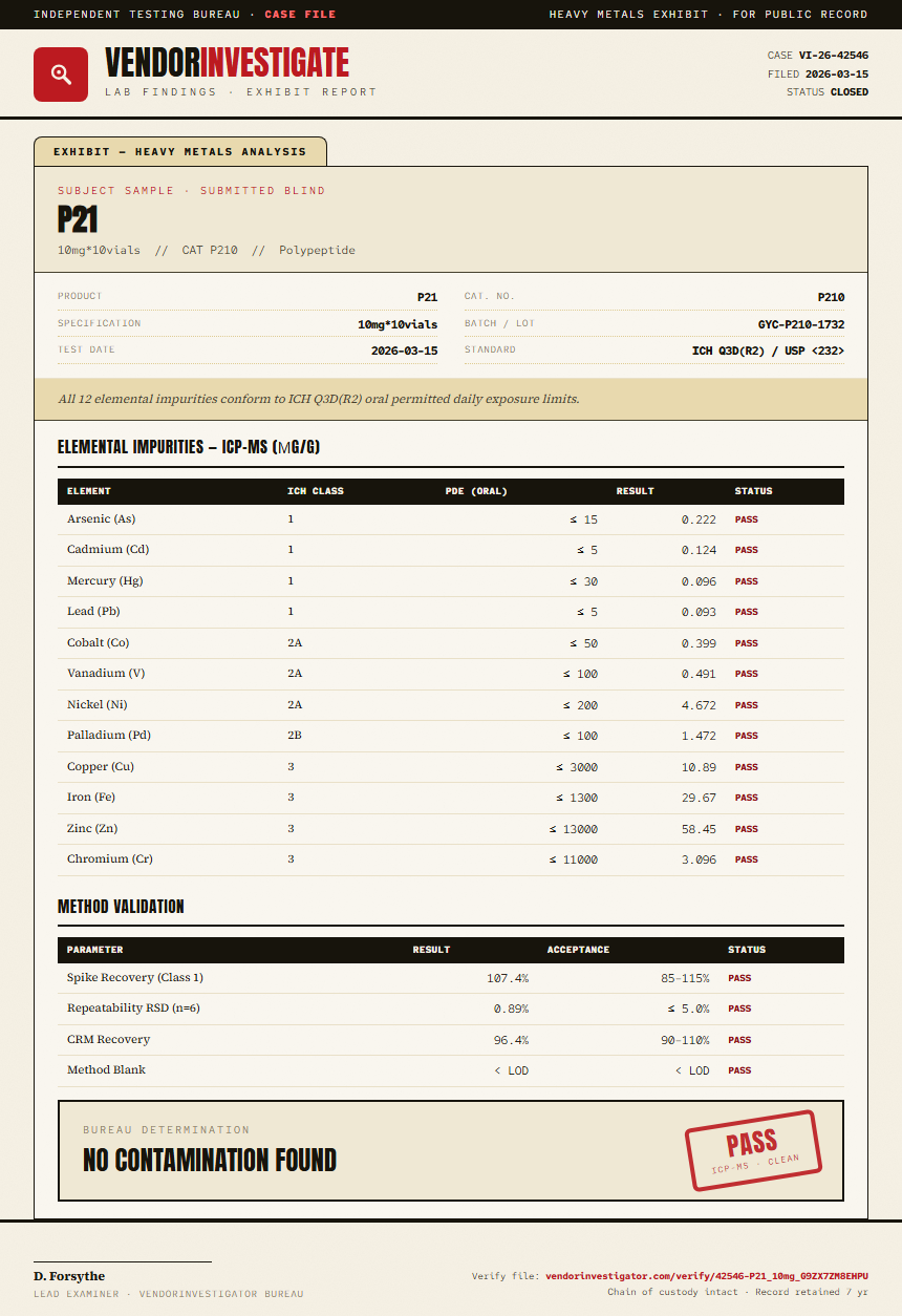 P21 Heavy Metals report by VendorInvestigator