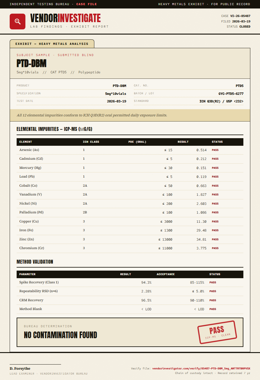 PTD-DBM Heavy Metals report by VendorInvestigator