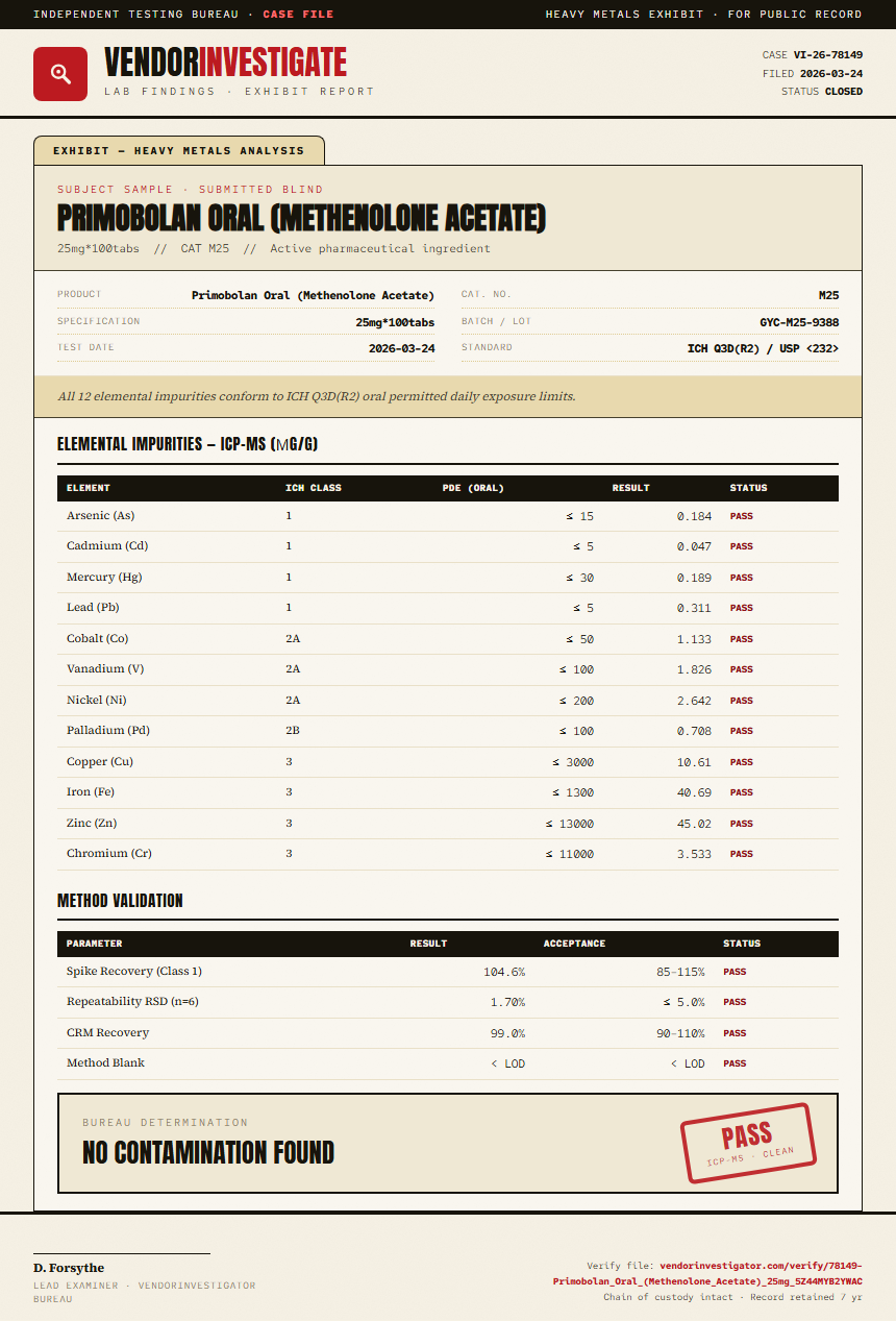Primobolan Oral (Methenolone Acetate) Heavy Metals report by VendorInvestigator