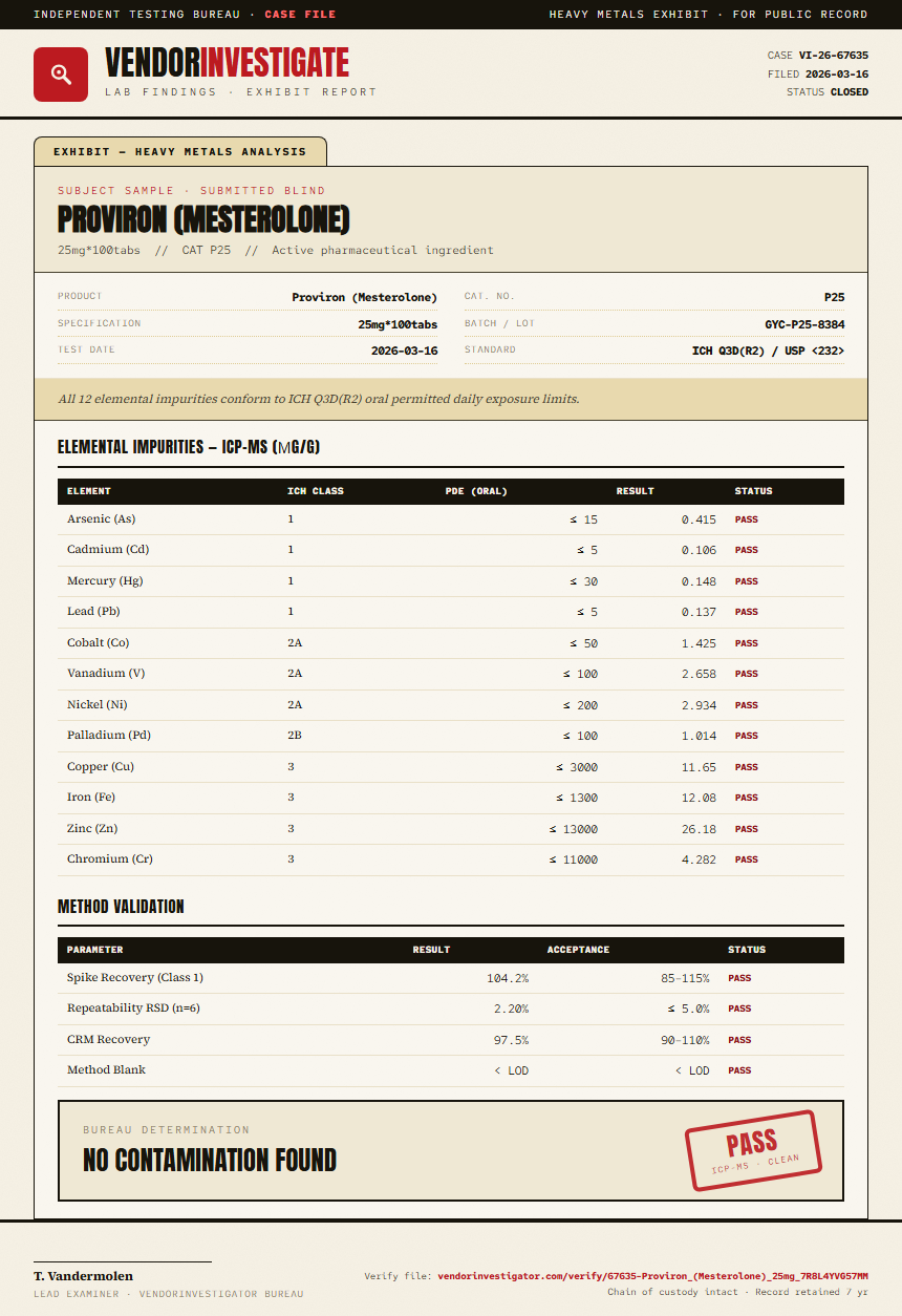 Proviron (Mesterolone) Heavy Metals report by VendorInvestigator