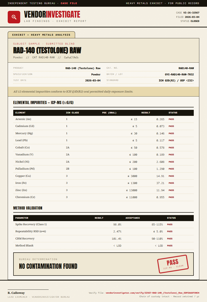 RAD-140 (Testolone) Raw Heavy Metals report by VendorInvestigator
