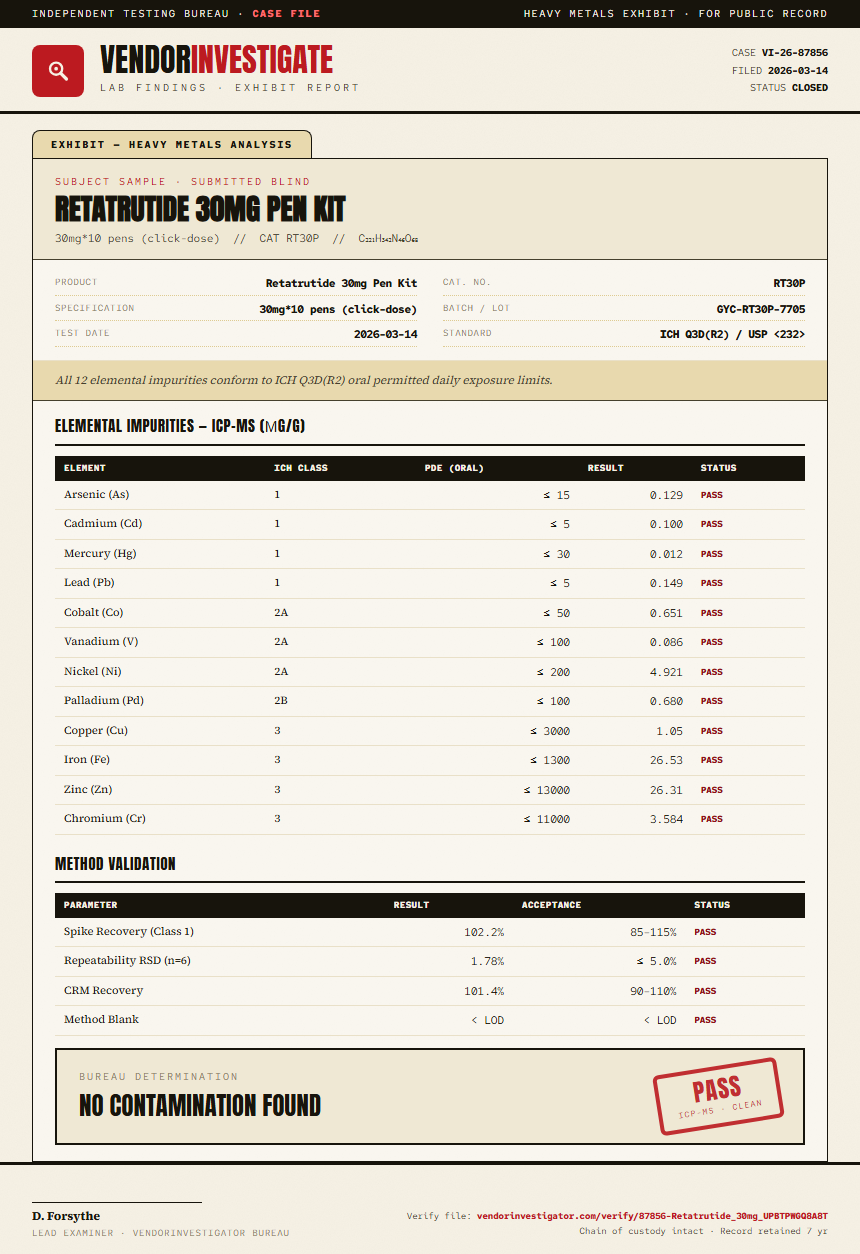 Retatrutide Heavy Metals report by VendorInvestigator