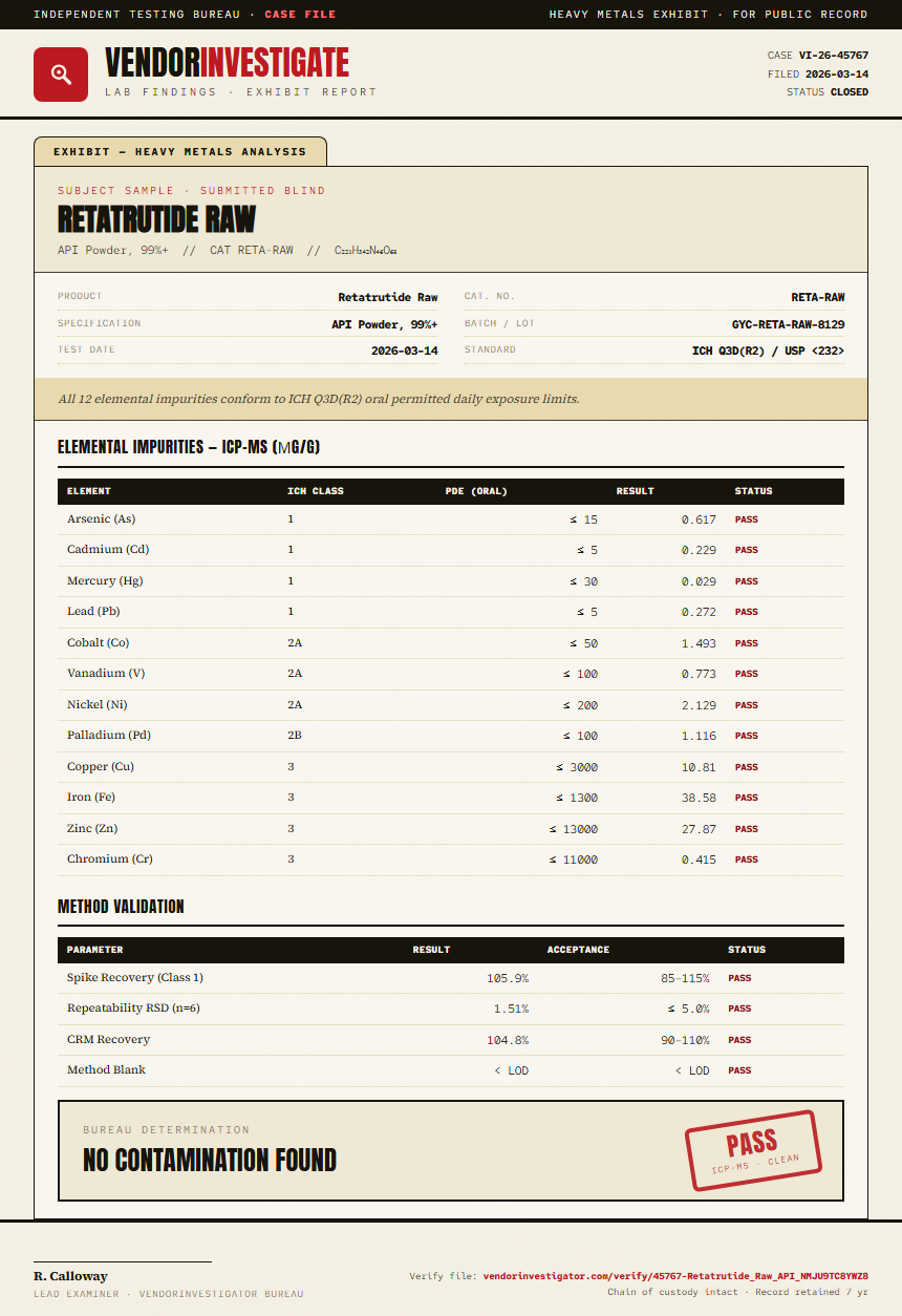 Retatrutide Raw Heavy Metals report by VendorInvestigator