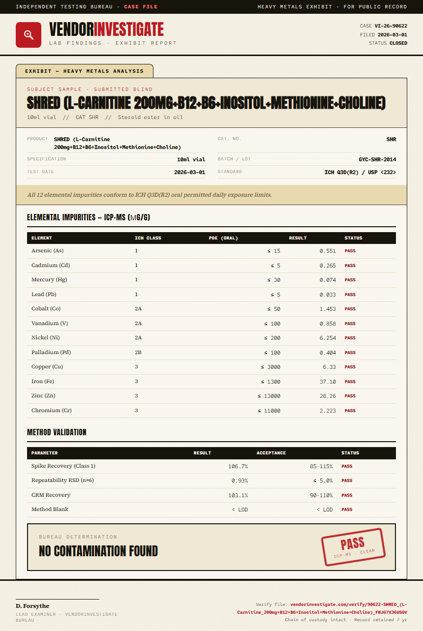 SHRED (L-Carnitine 200mg+B12+B6+Inositol+Methionine+Choline) Heavy Metals report by VendorInvestigator