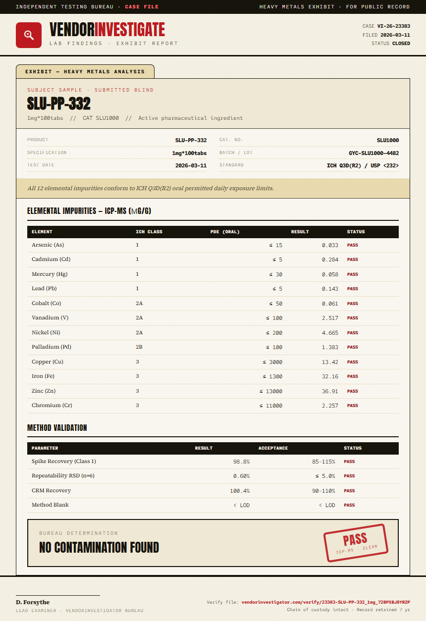 SLU-PP-332 Heavy Metals report by VendorInvestigator