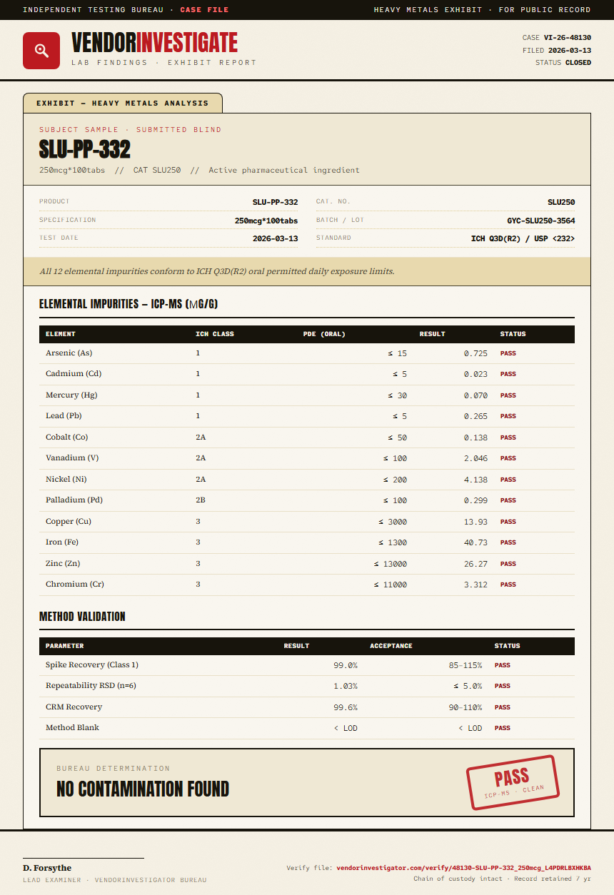 SLU-PP-332 Heavy Metals report by VendorInvestigator
