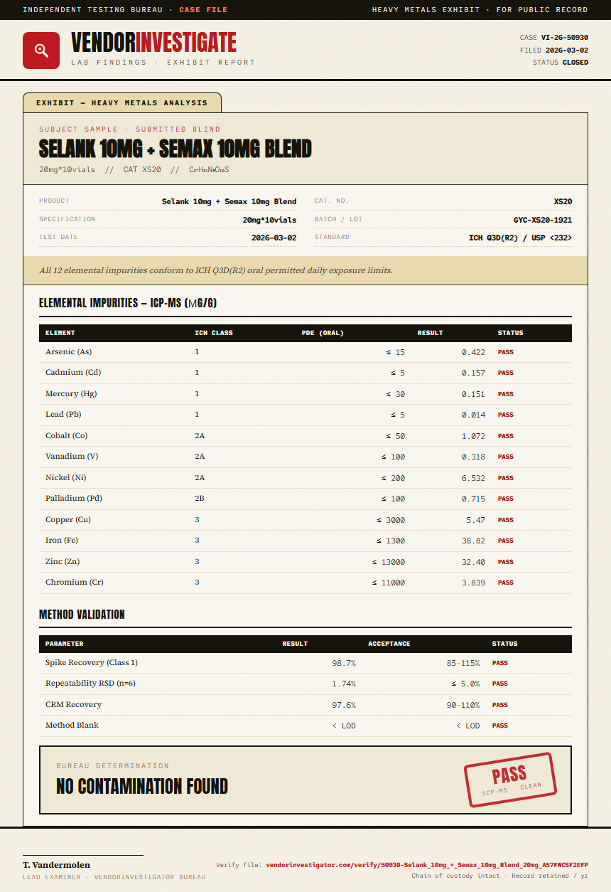 Selank 10mg + Semax 10mg Blend Heavy Metals report by VendorInvestigator