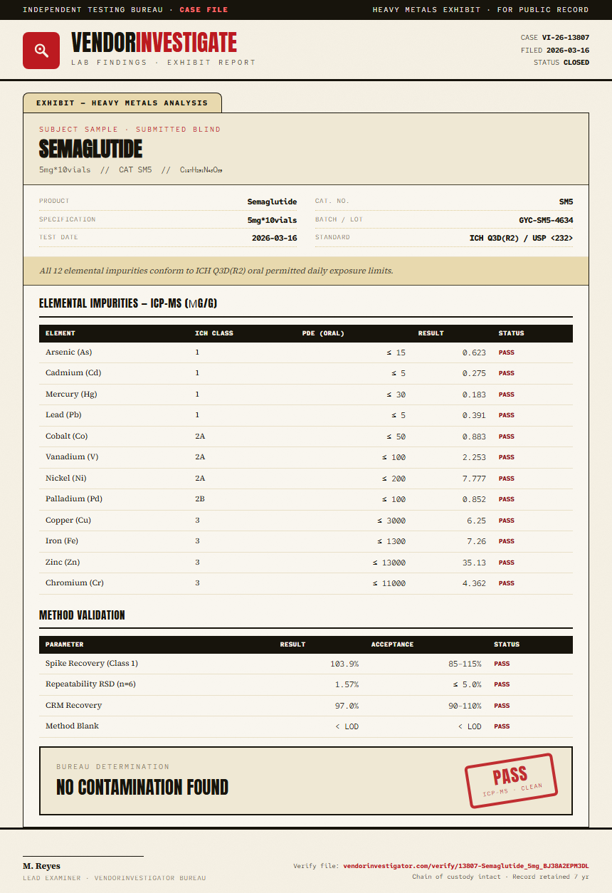 Semaglutide Heavy Metals report by VendorInvestigator