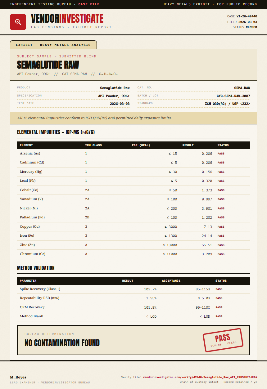 Semaglutide Raw Heavy Metals report by VendorInvestigator