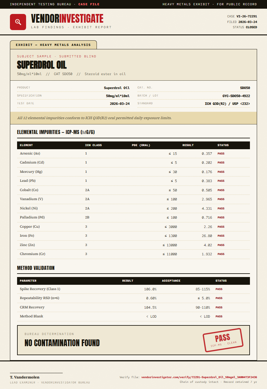 Superdrol Oil Heavy Metals report by VendorInvestigator