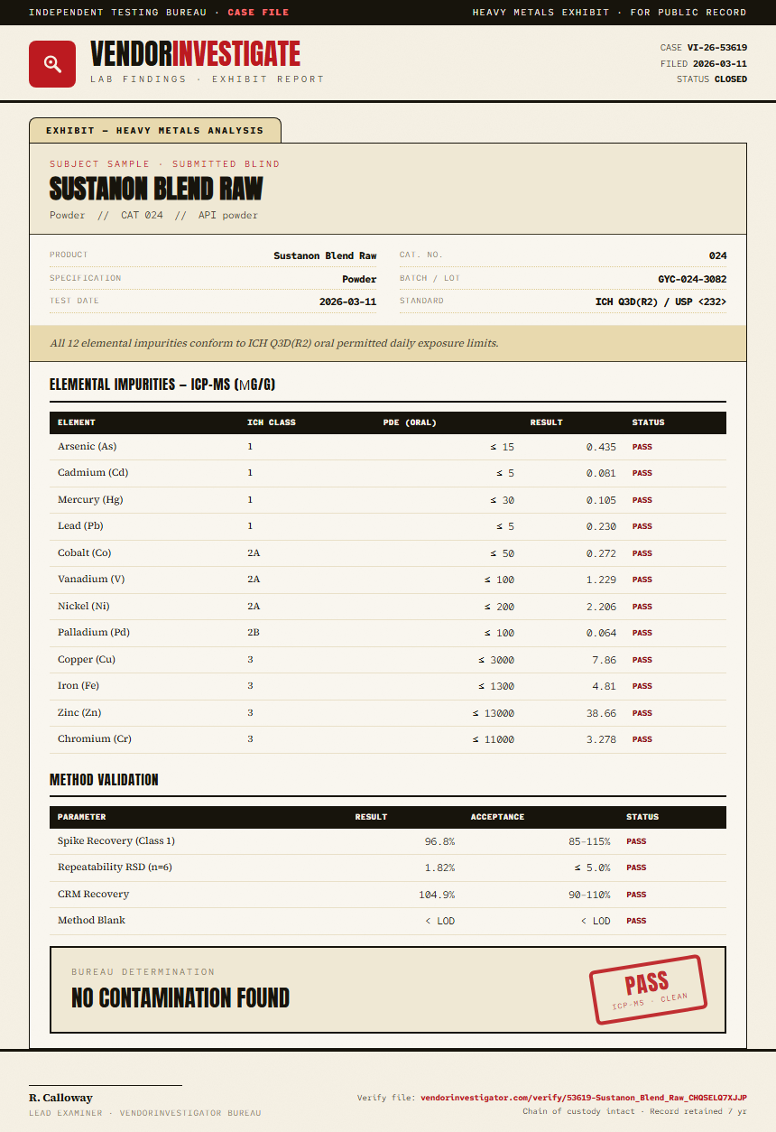 Sustanon Blend Raw Heavy Metals report by VendorInvestigator