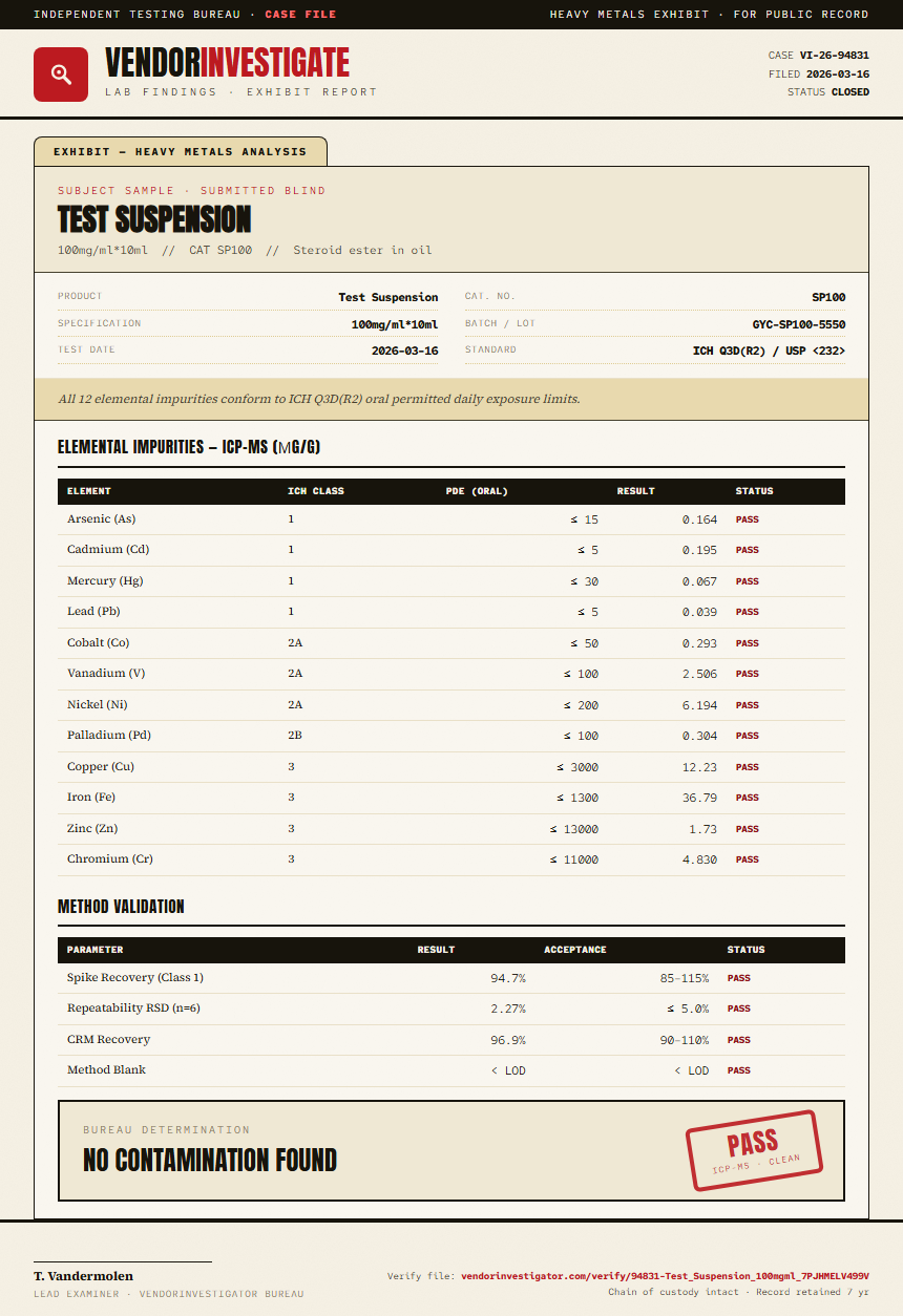 Test Suspension Heavy Metals report by VendorInvestigator