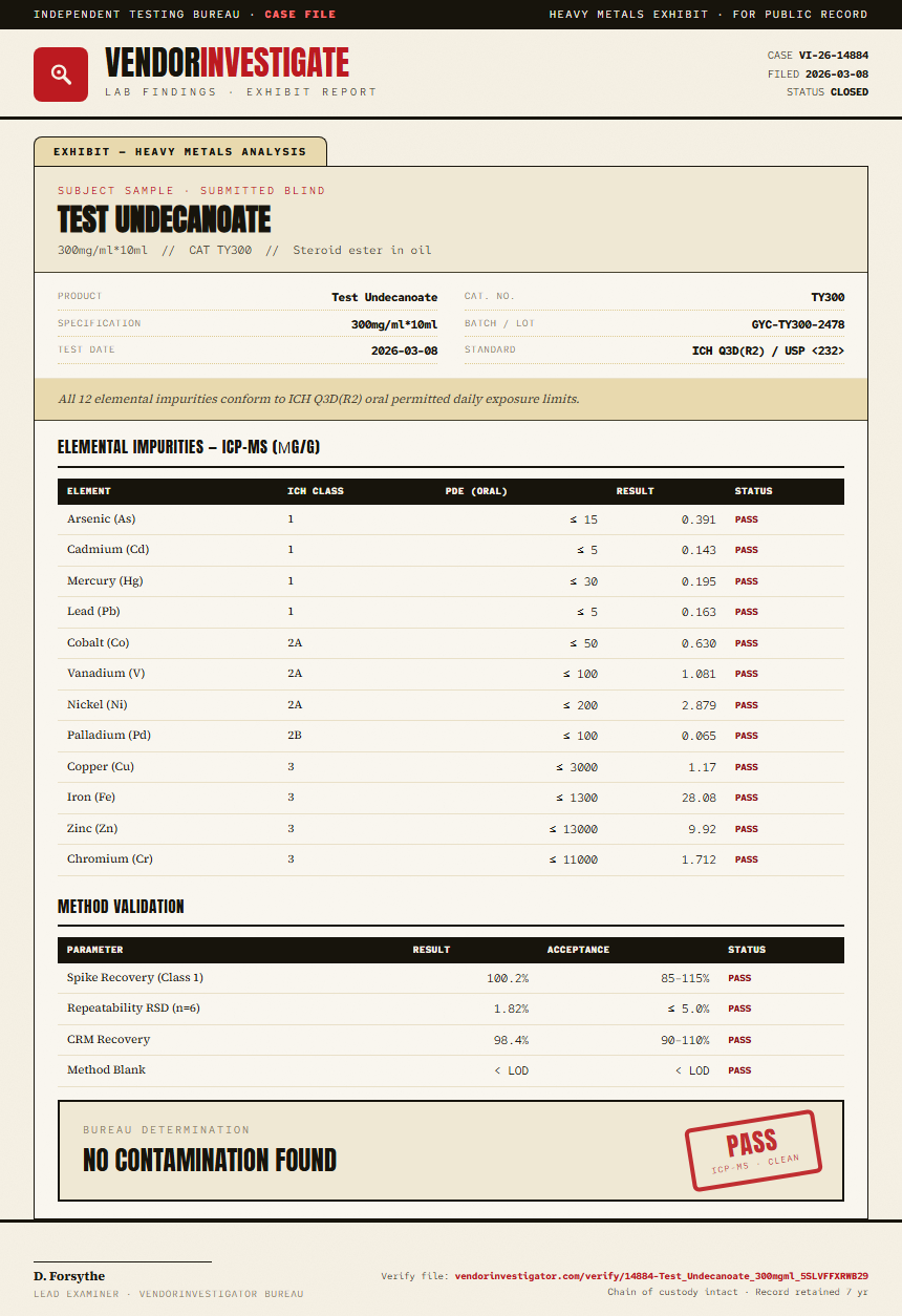 Test Undecanoate Heavy Metals report by VendorInvestigator