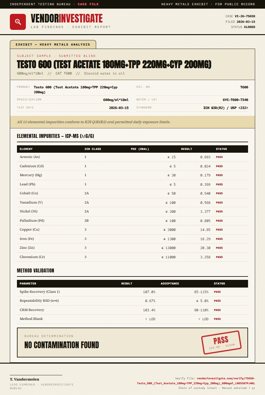 Testo 600 (Test Acetate 180mg+TPP 220mg+Cyp 200mg) Heavy Metals report by VendorInvestigator
