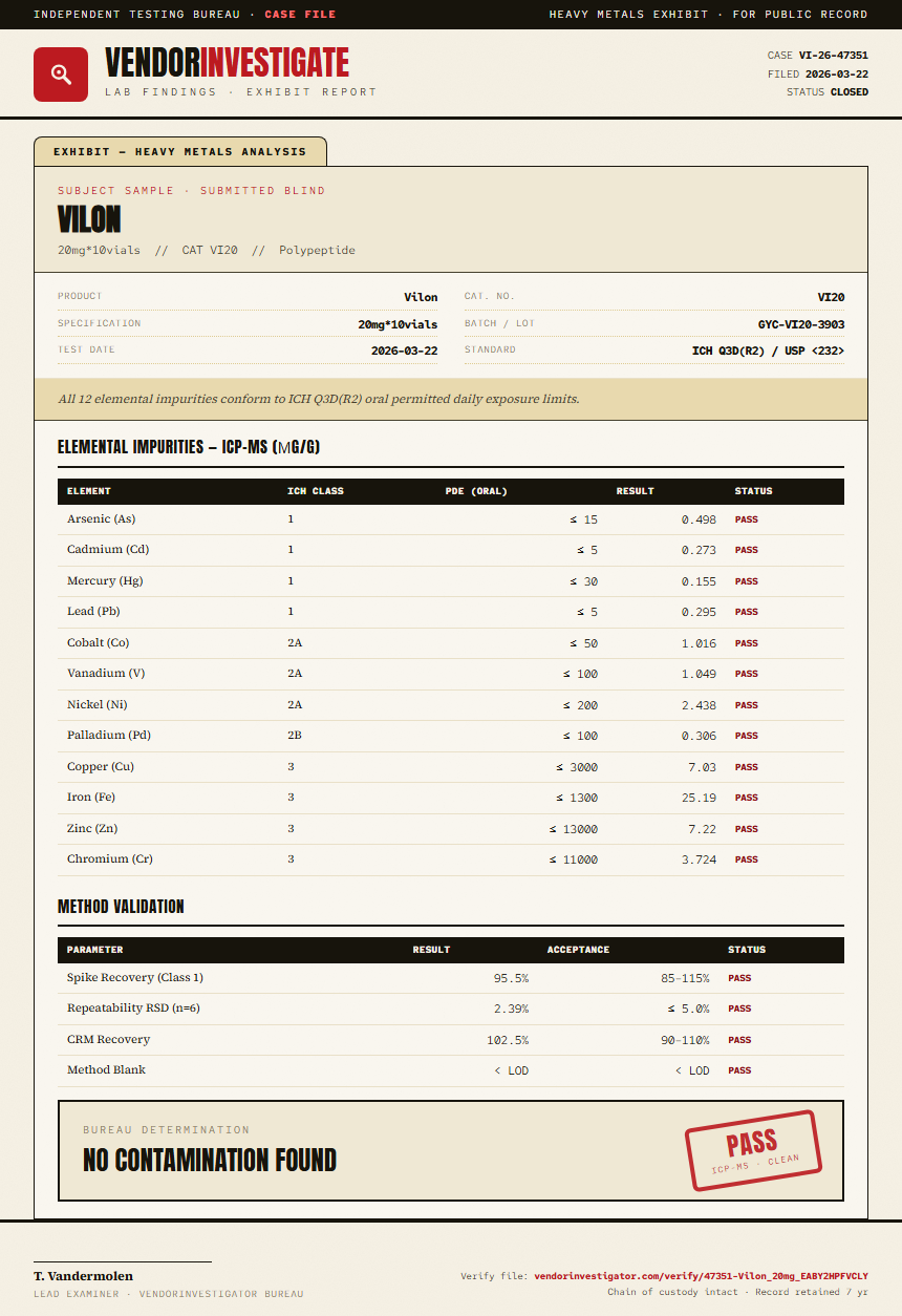 Vilon Heavy Metals report by VendorInvestigator