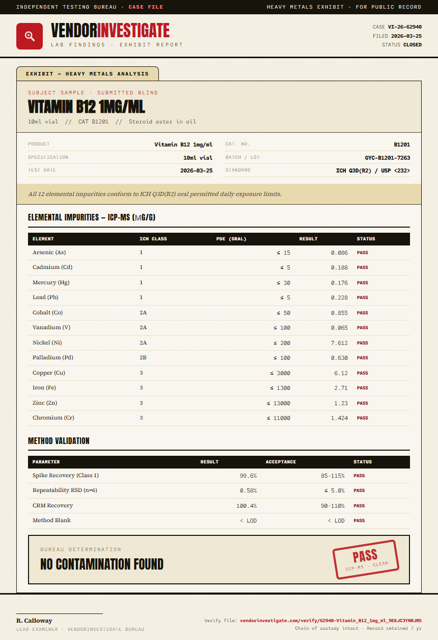 Vitamin B12 1mg/ml Heavy Metals report by VendorInvestigator