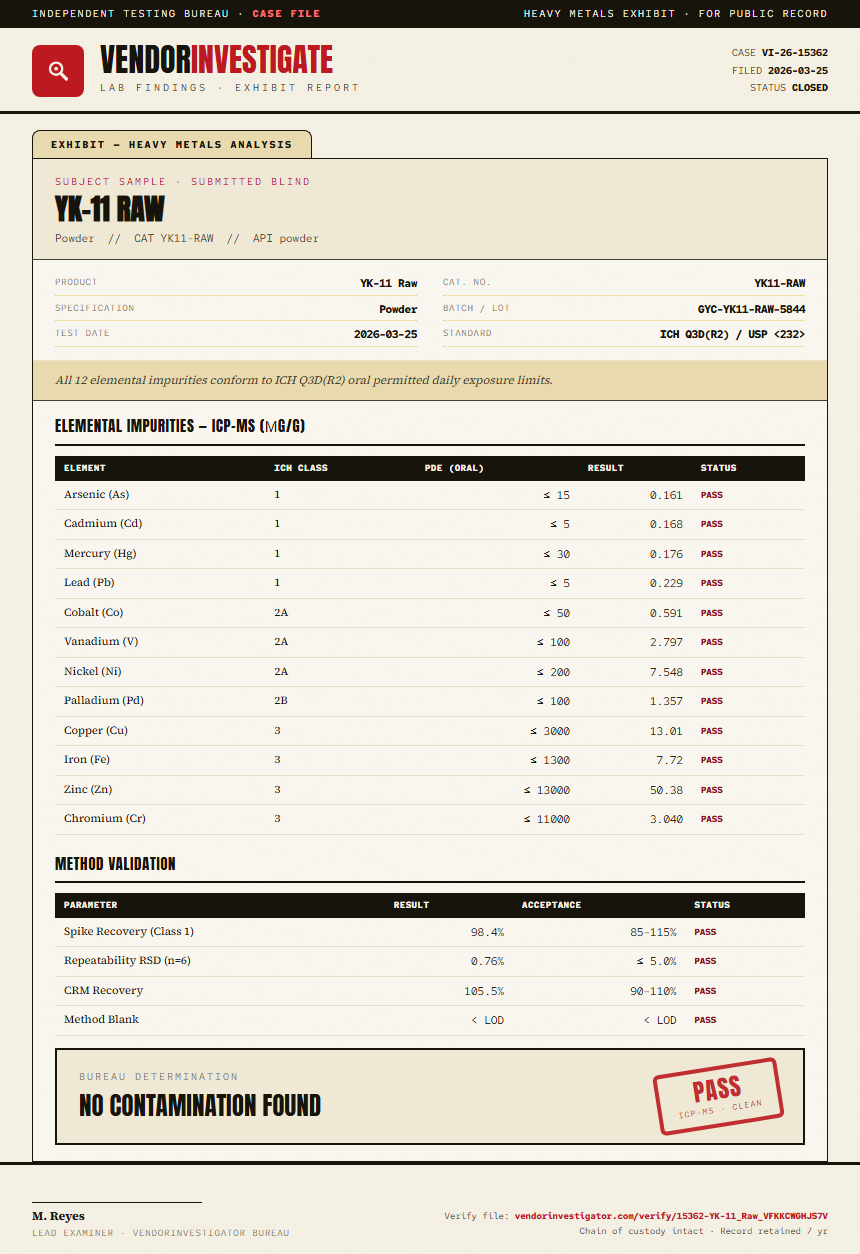 YK-11 Raw Heavy Metals report by VendorInvestigator