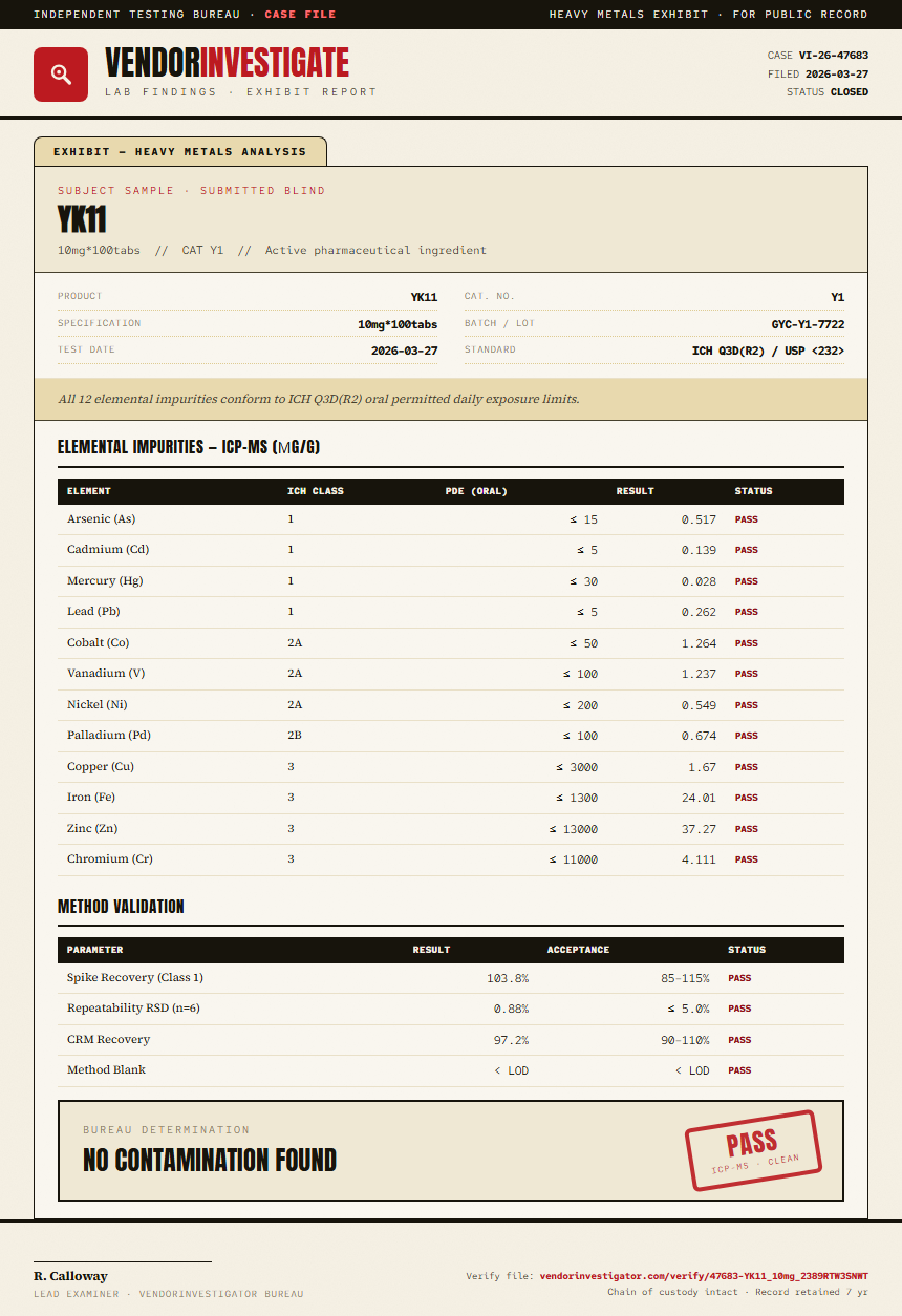 YK11 Heavy Metals report by VendorInvestigator