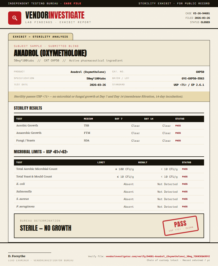 Anadrol (Oxymetholone) Sterility report by VendorInvestigator
