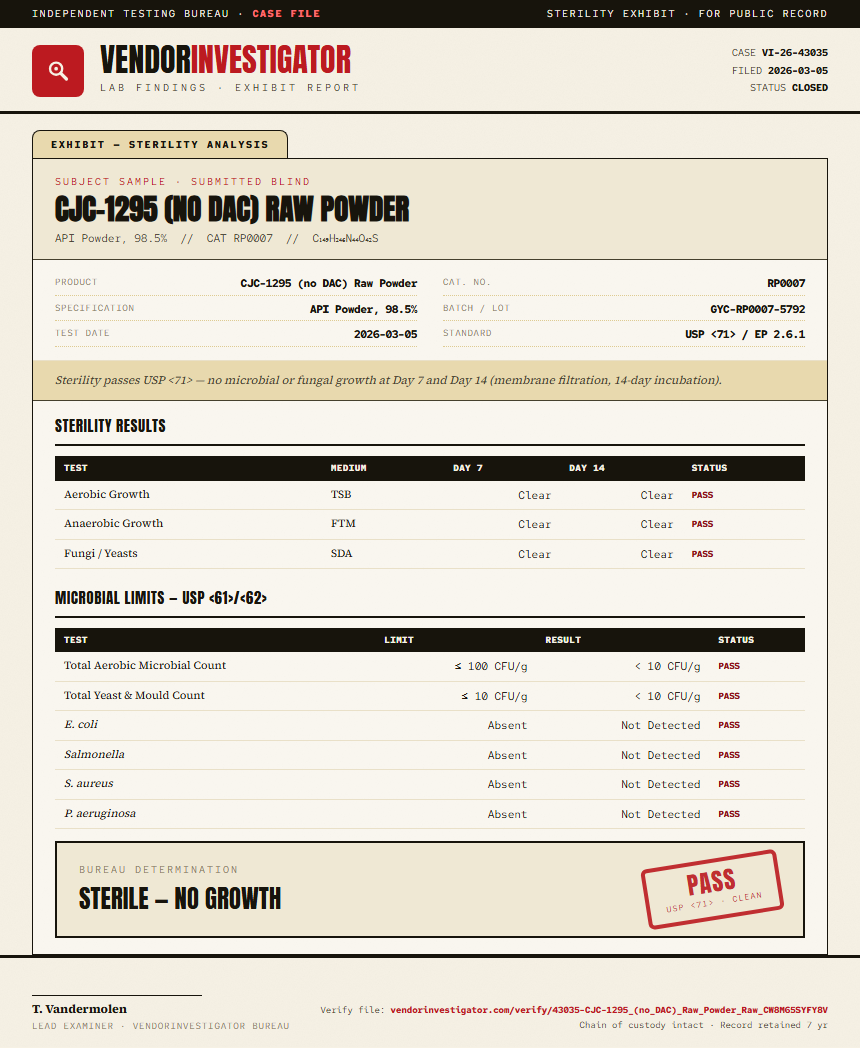 CJC-1295 (no DAC) Raw Powder Sterility report by VendorInvestigator