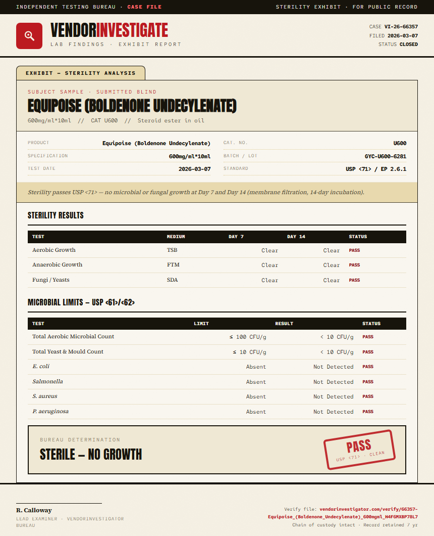 Equipoise (Boldenone Undecylenate) Sterility report by VendorInvestigator