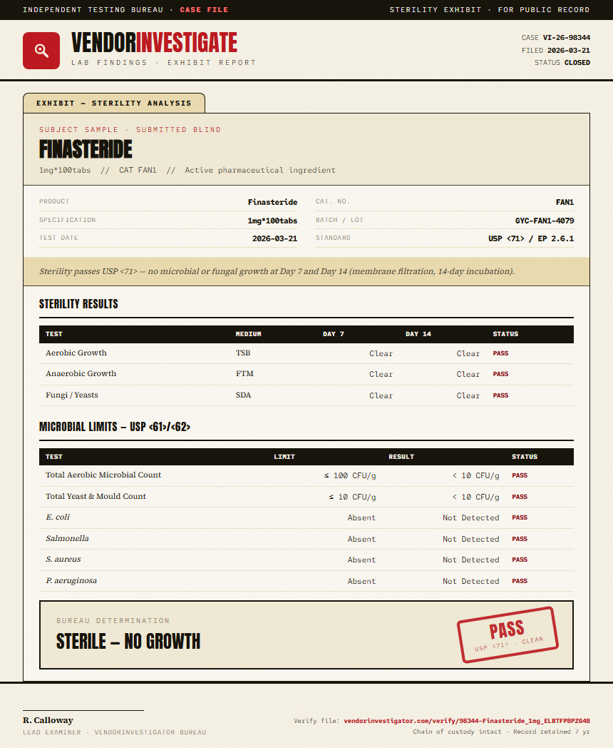 Finasteride Sterility report by VendorInvestigator