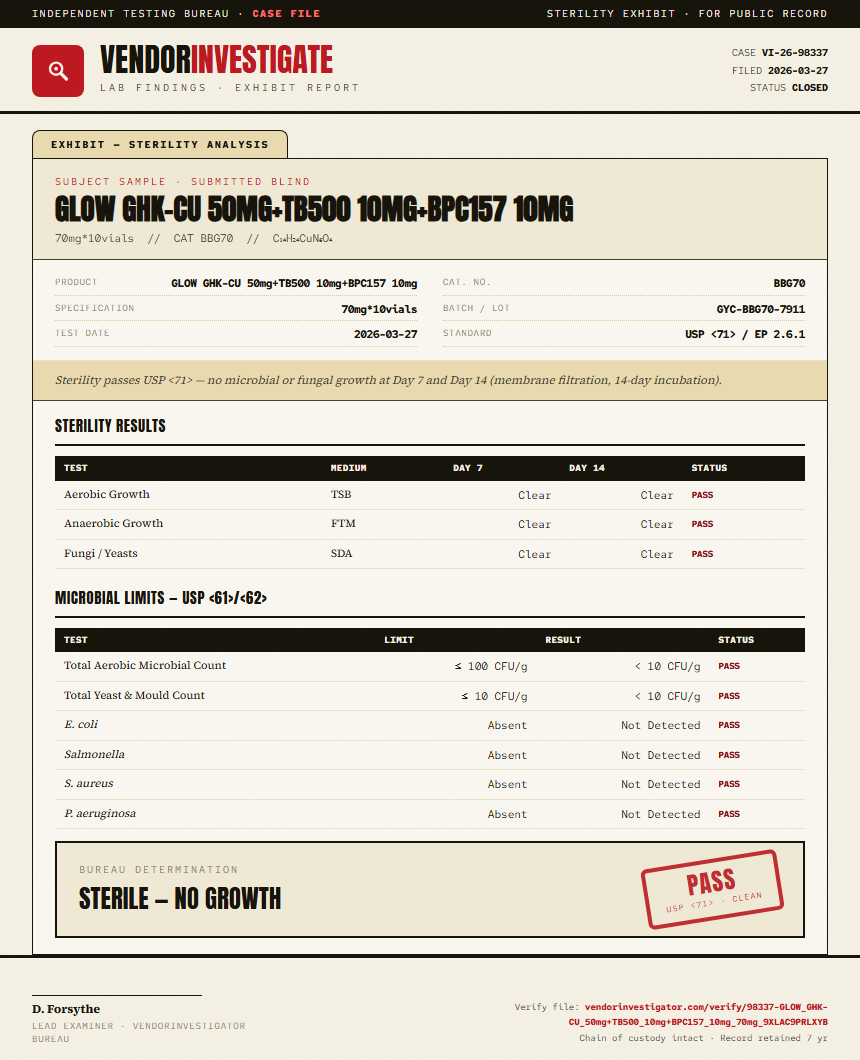 GLOW GHK-CU 50mg+TB500 10mg+BPC157 10mg Sterility report by VendorInvestigator
