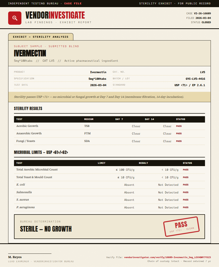 Ivermectin Sterility report by VendorInvestigator