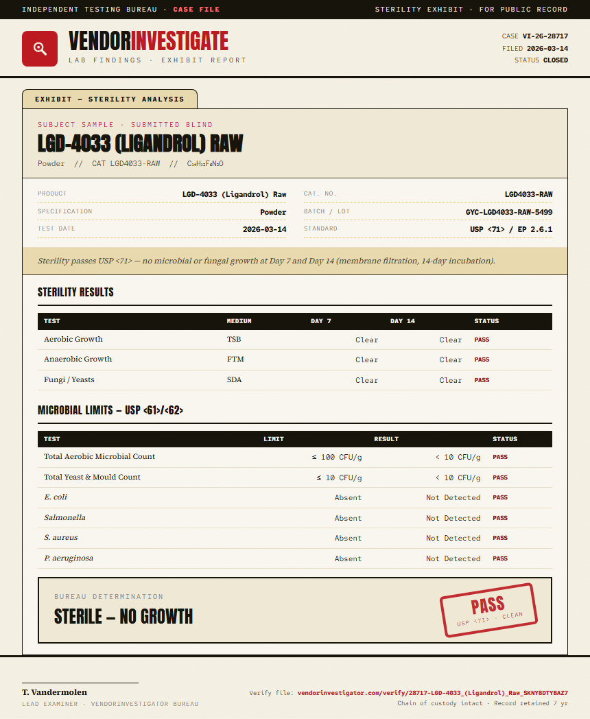 LGD-4033 (Ligandrol) Raw Sterility report by VendorInvestigator