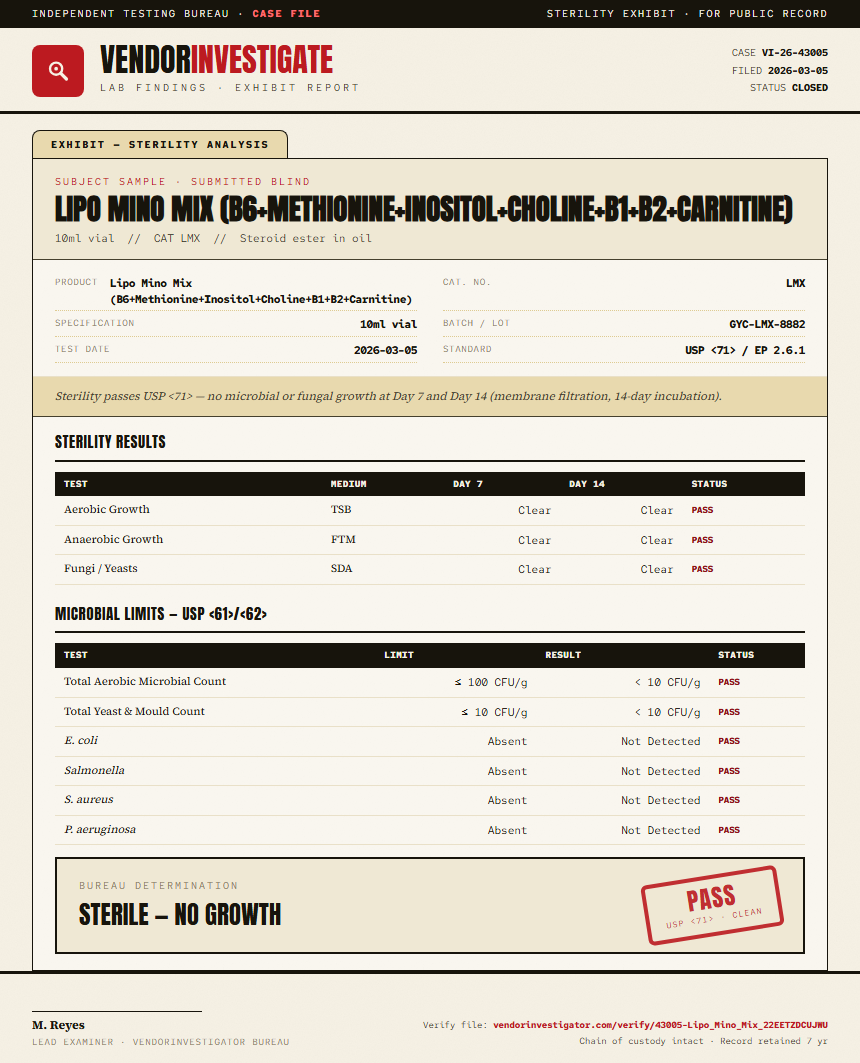 Lipo Mino Mix (B6+Methionine+Inositol+Choline+B1+B2+Carnitine) Sterility report by VendorInvestigator