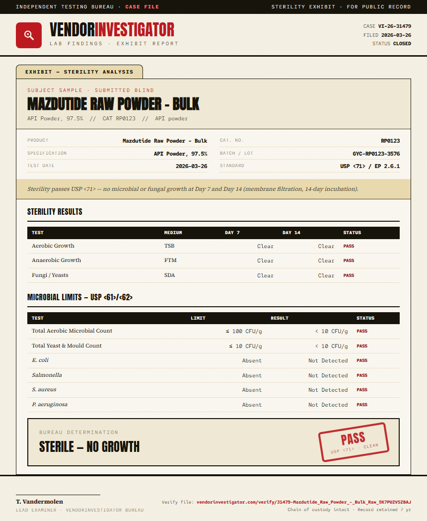 Mazdutide Raw Powder - Bulk Sterility report by VendorInvestigator