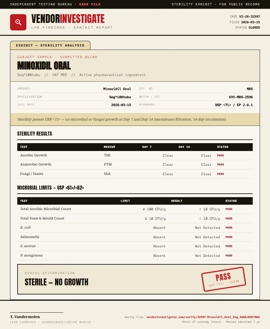 Minoxidil Oral Sterility report by VendorInvestigator