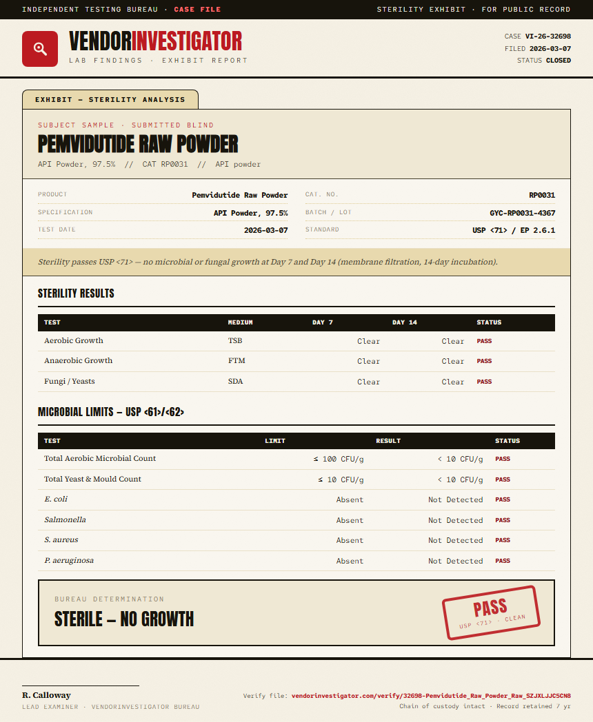 Pemvidutide Raw Powder Sterility report by VendorInvestigator
