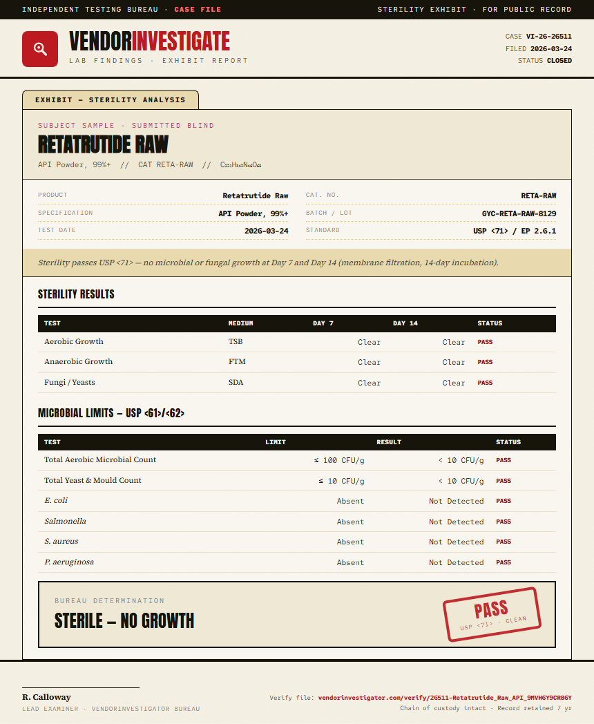 Retatrutide Raw Sterility report by VendorInvestigator