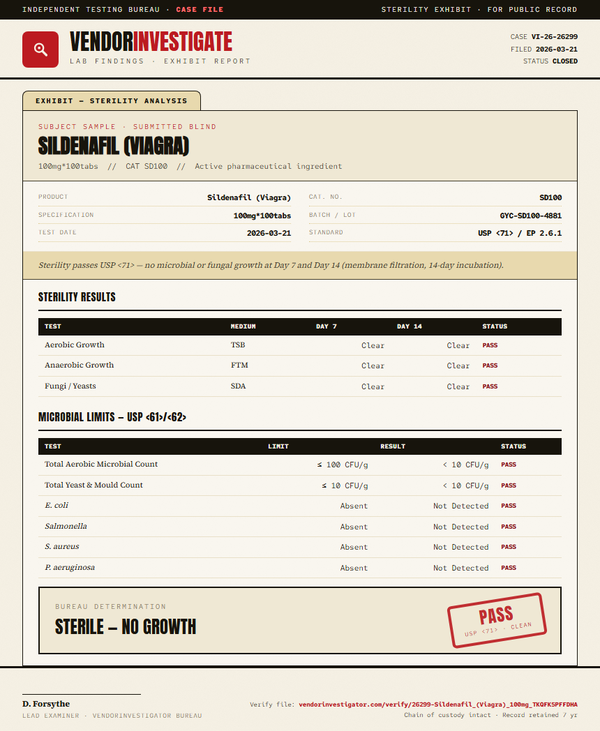 Sildenafil (Viagra) Sterility report by VendorInvestigator