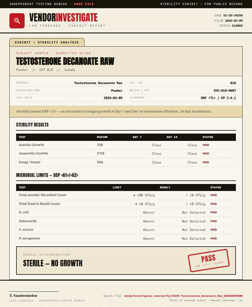 Testosterone Decanoate Raw Sterility report by VendorInvestigator