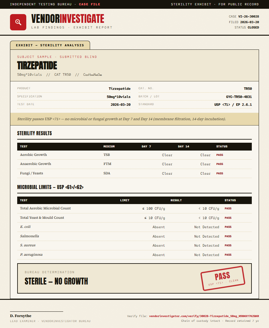 Tirzepatide Sterility report by VendorInvestigator