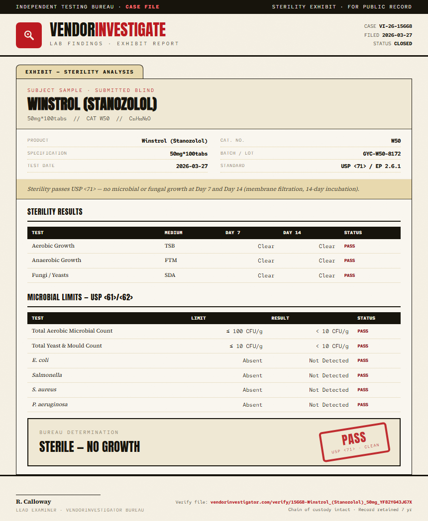 Winstrol (Stanozolol) Sterility report by VendorInvestigator