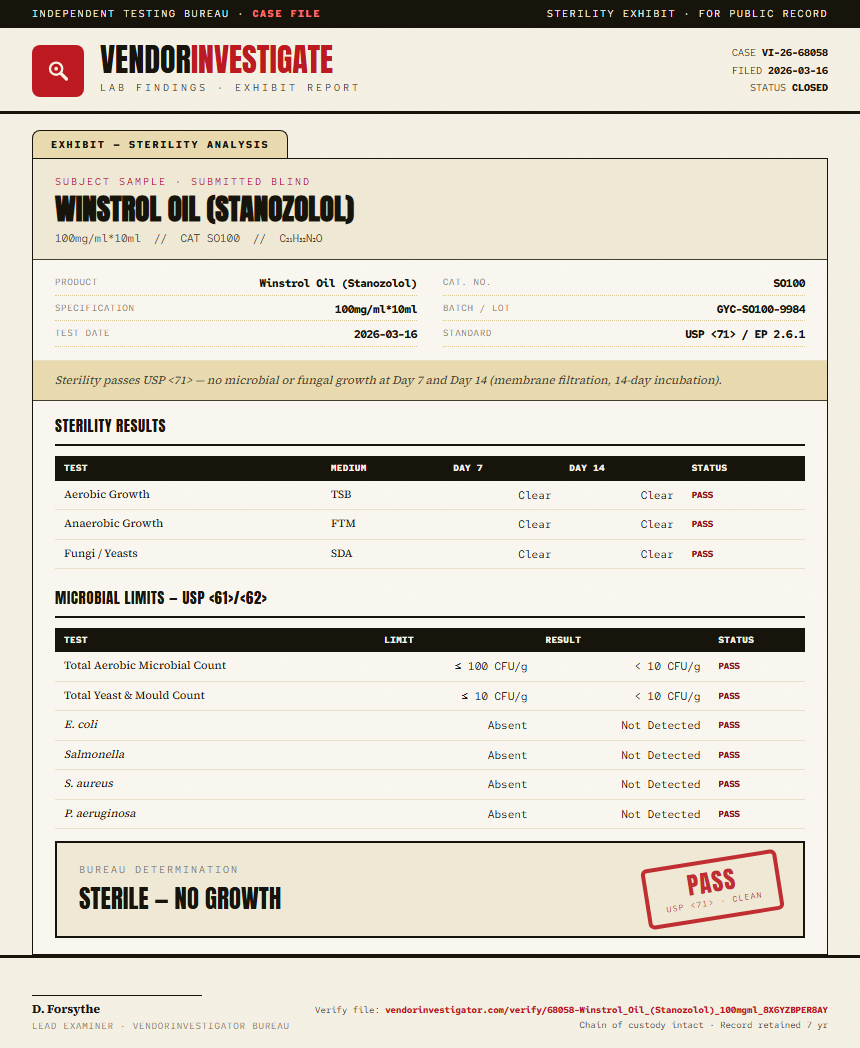 Winstrol Oil (Stanozolol) Sterility report by VendorInvestigator
